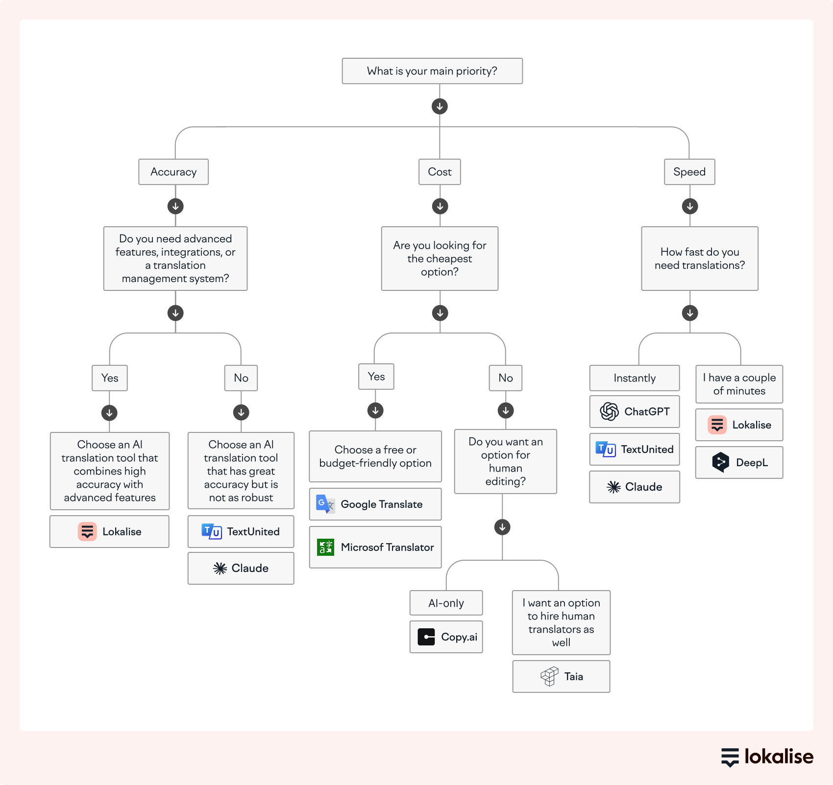 the best ai translation tools.webp