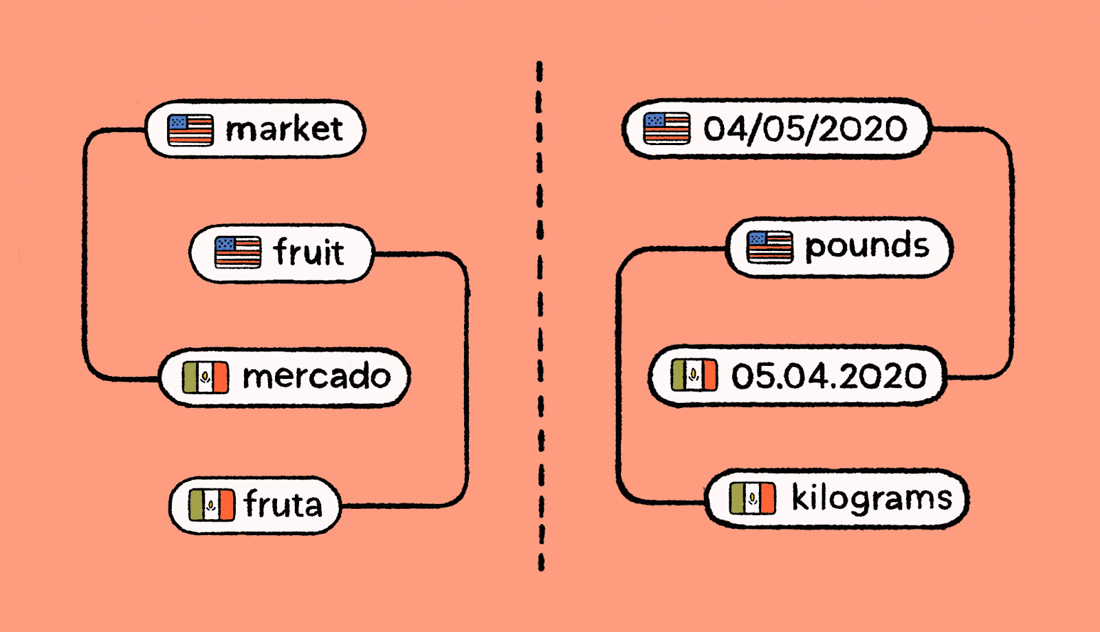 translation factors in cultural nuances.png