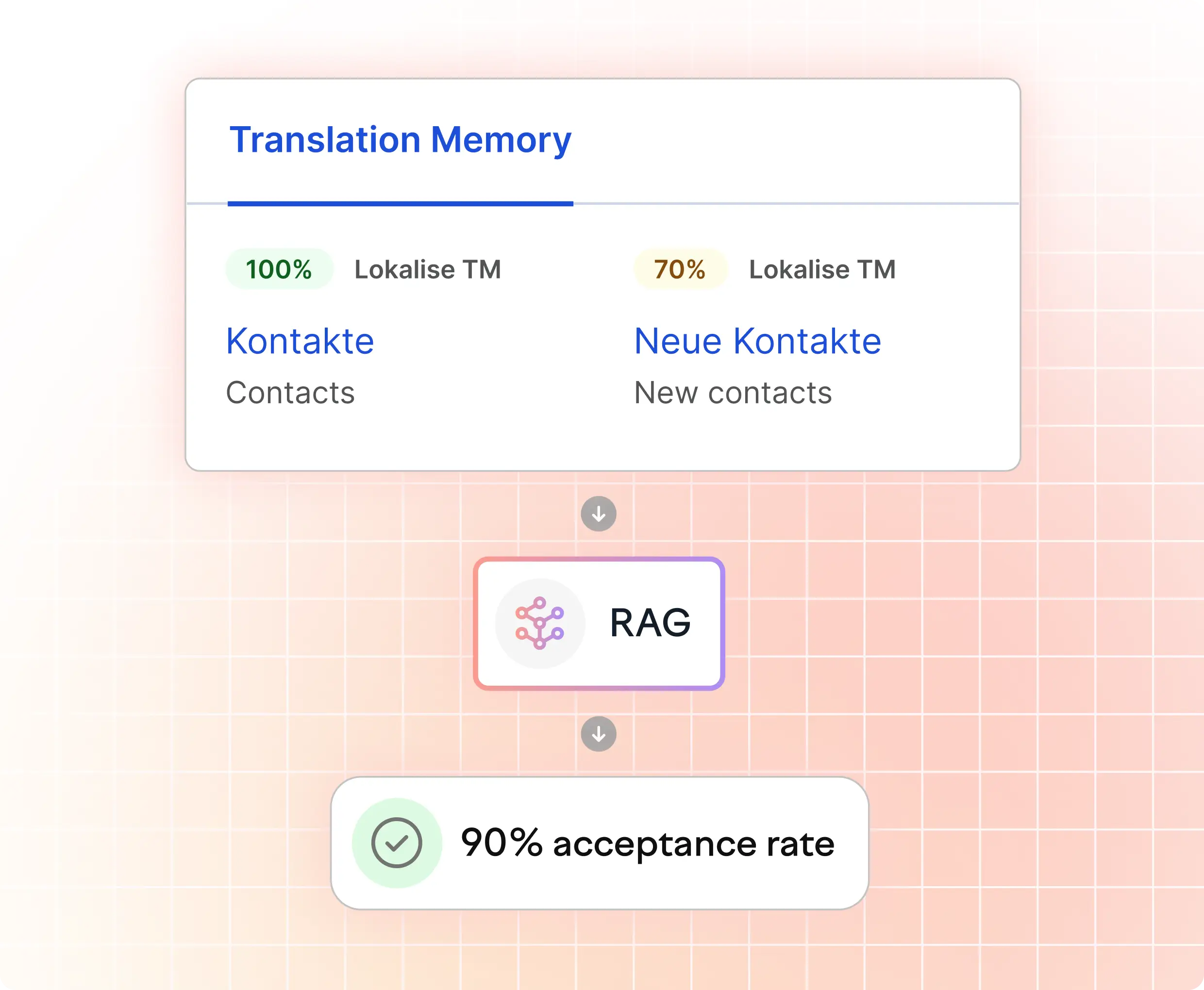 translation_memory_rag.webp