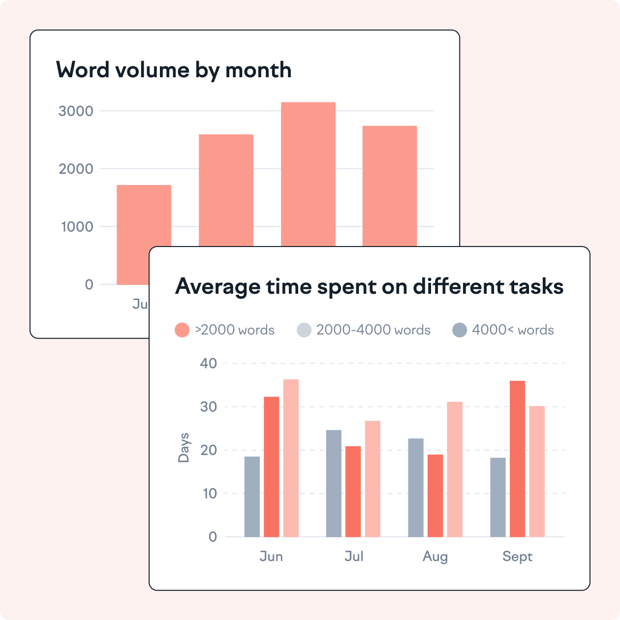 word volume by month.png