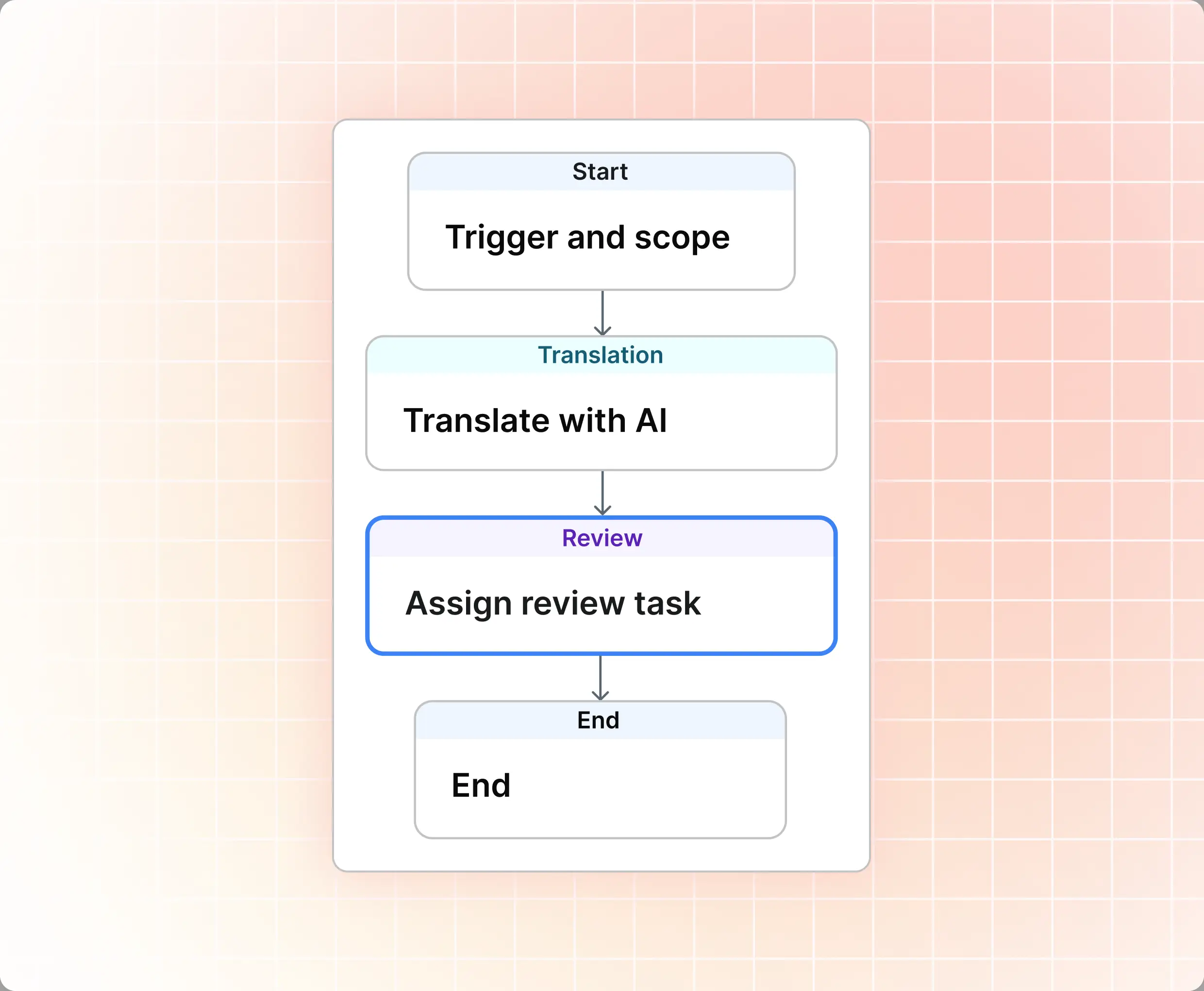 workflow_diagram.webp