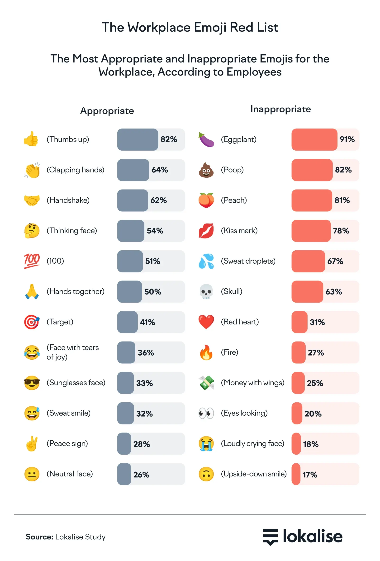 workplace-emoji-red-list.webp