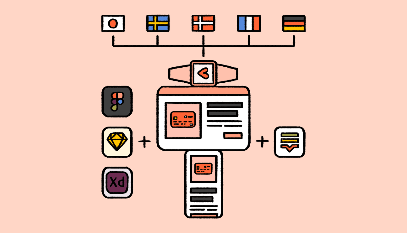 The complete guide to design-stage localization | Lokalise