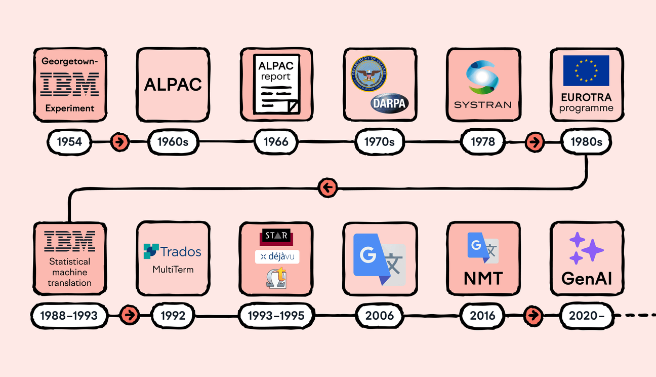 邦楽 DATS / Digital Analog Translation System Digital