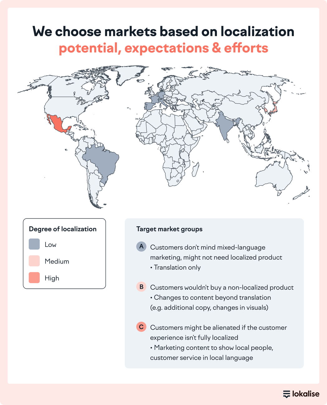 The missing service digital agencies need