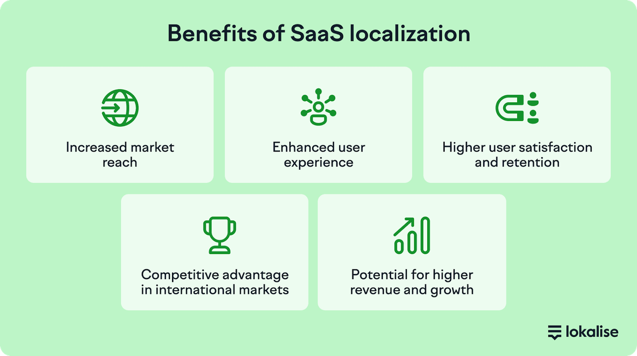 The Ultimate Guide to SaaS Localization