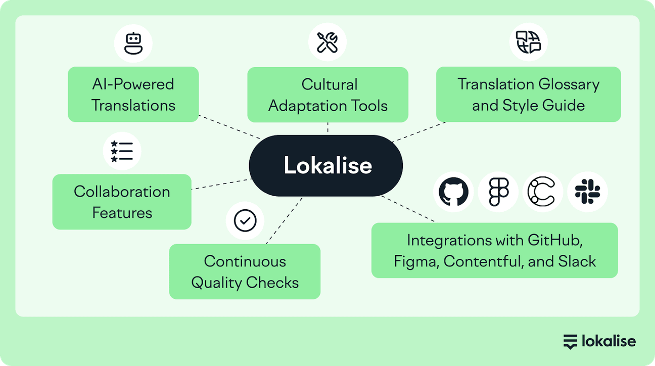The Ultimate Guide to SaaS Localization