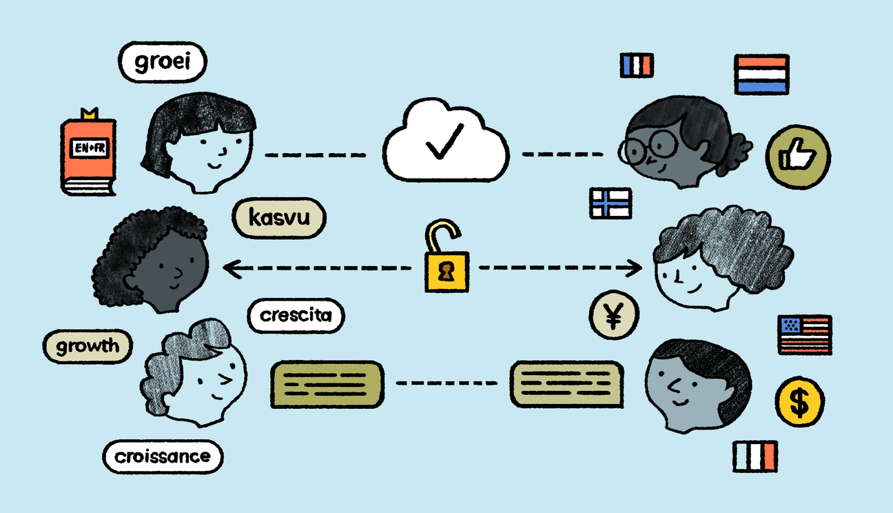 What Are Translation Services? Meaning & Process | Lokalise