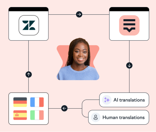 Lokalise_Zendesk