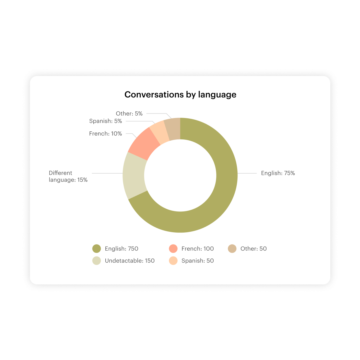 Lokalise_for_customer_service_optimize-1