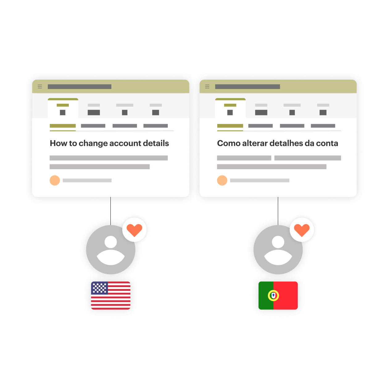 Lokalise_for_customer_service_help_customers@2x