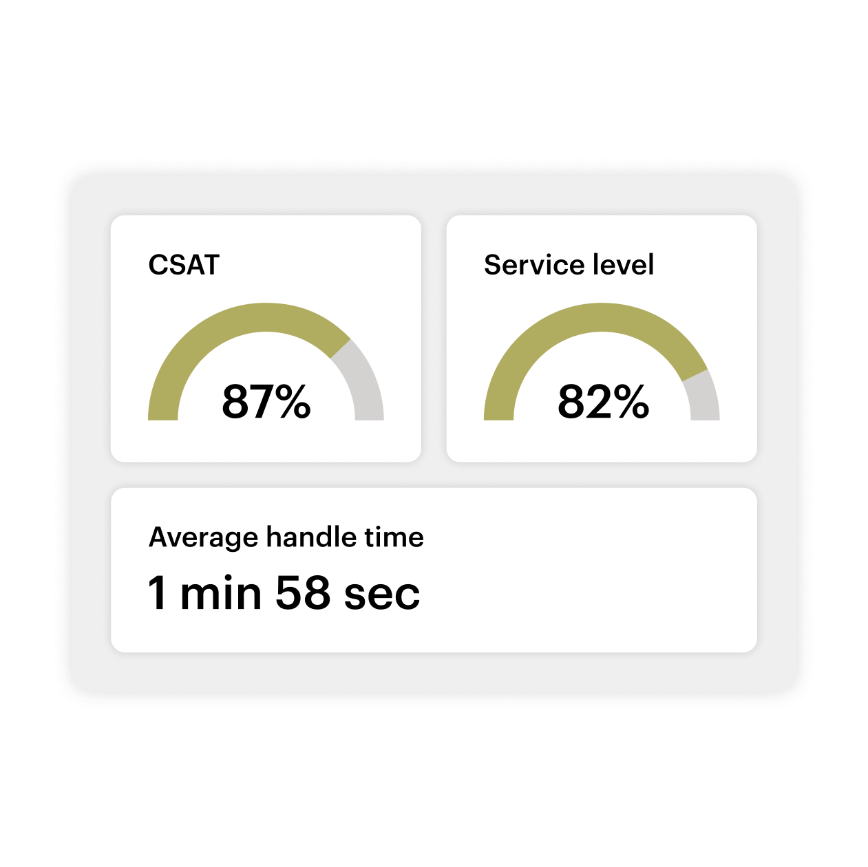 Lokalise_for_customer_service_improve_kpis@2x